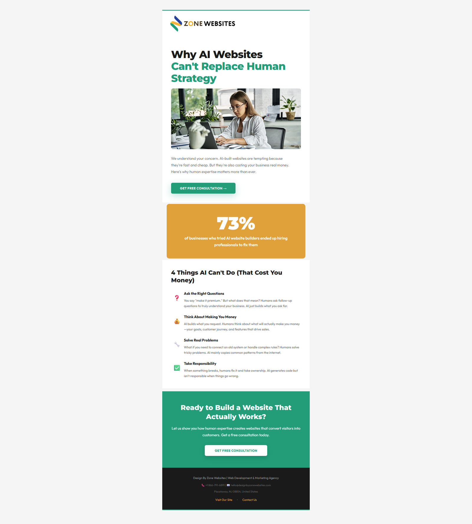 Zone Websites email titled 'Why AI Websites Can't Replace Human Strategy', with a 73% statistic callout and a four-point list.